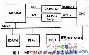 如何在MPC8247处理器上开发嵌入式电力交换系统