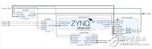 Zynq UltraScale+ MPSoC 上的多个Linux UIO设计