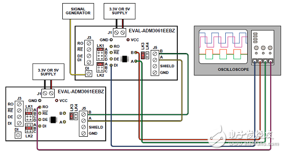 ADI ADM3065EIEC静电放电(ESD)保护RS-485收发器解决方案