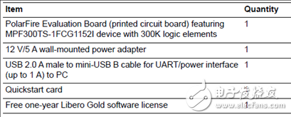 Microsemi低功耗PolarFire FPGA开发方案详解
