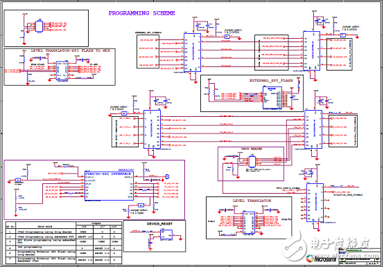 Microsemi低功耗PolarFire FPGA开发方案详解
