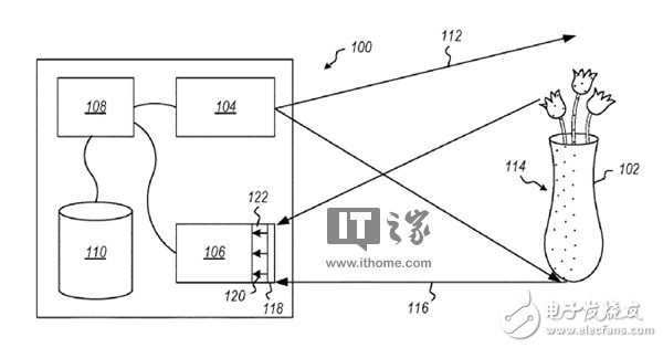 微软新专利：将红外传感器和可见光传感器集成于一个摄像头中