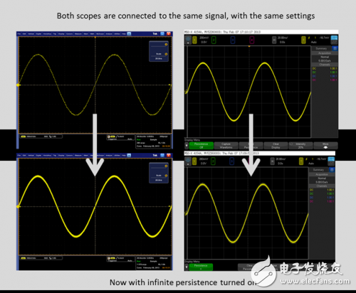 浅析示波器波形粗细属性以及噪声对波形粗细的影响