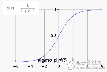 深度学习