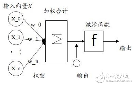 机器学习算法概览:异常检测算法/常见算法/深度学习