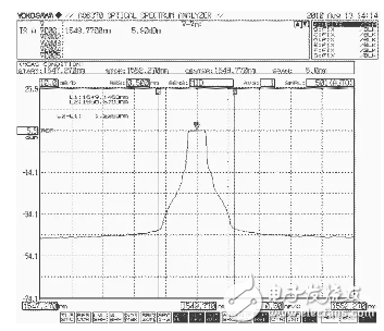 光谱分析仪常规参数的测量方法（AQ6370光谱分析仪为例）