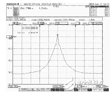 光谱分析仪常规参数的测量方法（AQ6370光谱分析仪为例）