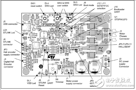 一文解析ST STSPIN32F0A三相BLDC马达驱动方案
