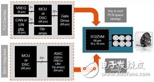 飞思卡尔S12ZVM混合集成芯片在车用BLDC中的应用
