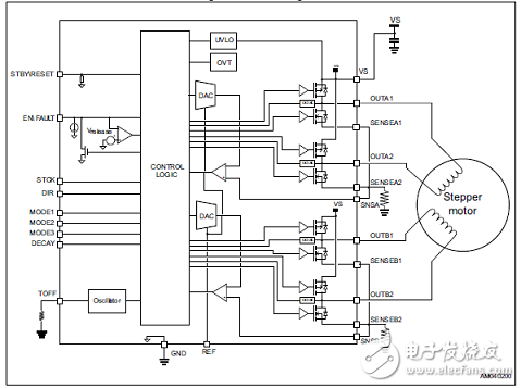 STSPIN820马达驱动器设计方案