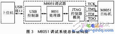 基于SOPC的M8051调试器设计及系统测试