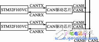 CAN总线实现分布式嵌入式系统在线升级