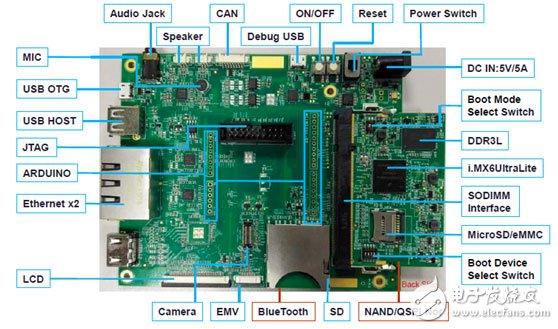 NXP i.MX 6UltraLite高性能低功耗ARM MCU评估板开发方案
