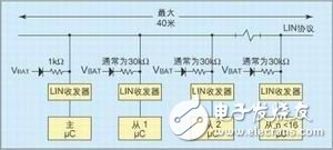 汽车网络LIN总线协议解析