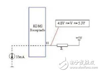 HDMI兼容性测试的常见故障及解决方案