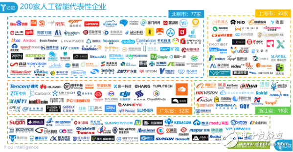 人工智能产业发展城市排行榜之上海