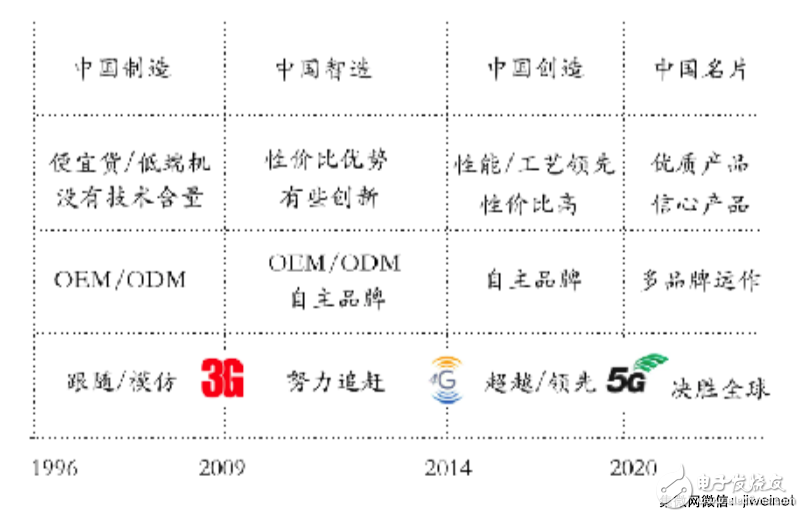 业内人士看中国手机产业：2018 ~ 2023后品牌时代的全球扩张