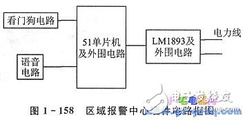 基于LM1893的电力线载波通信系统介绍