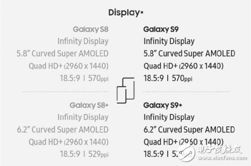 到底有啥不一样？三星Galaxy S9详细对比评测S8