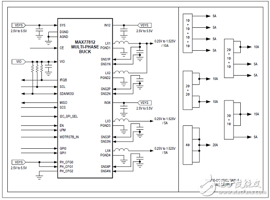 MAX77812四相大电流降压稳压器解析（优势、电路图、特性）