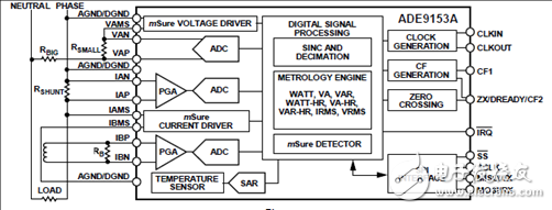 基于ADE9153A带自动校准的电能计量解决方案