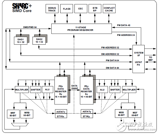 ADSP－SC57xSHARC双核处理器解决方案（特性,框图,电路图）