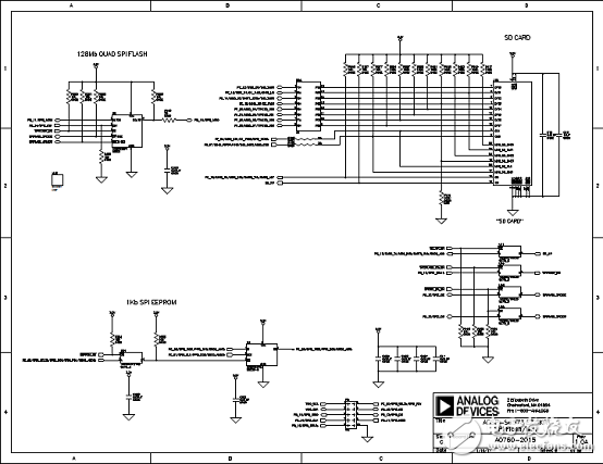 ADSP－SC57xSHARC双核处理器解决方案（特性,框图,电路图）