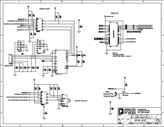 ADSP－SC57xSHARC双核处理器解决方案（特性,框图,电路图）