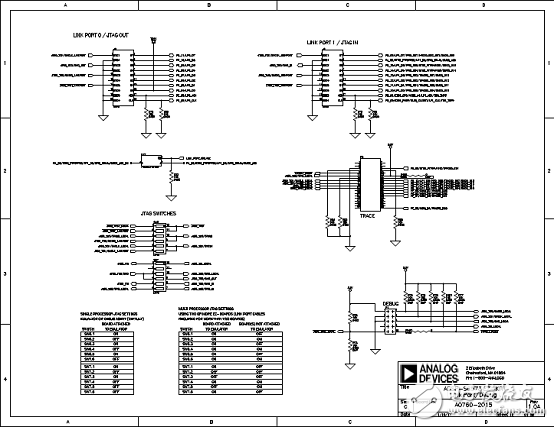 ADSP－SC57xSHARC双核处理器解决方案（特性,框图,电路图）