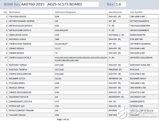 ADSP－SC57xSHARC双核处理器解决方案（特性,框图,电路图）