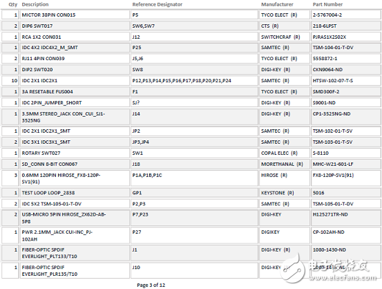 ADSP－SC57xSHARC双核处理器解决方案（特性,框图,电路图）