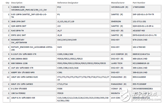 ADSP－SC57xSHARC双核处理器解决方案（特性,框图,电路图）