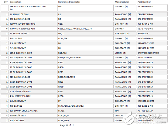 ADSP－SC57xSHARC双核处理器解决方案（特性,框图,电路图）