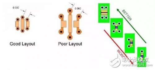 如何权衡PCB的电源分配网络设计