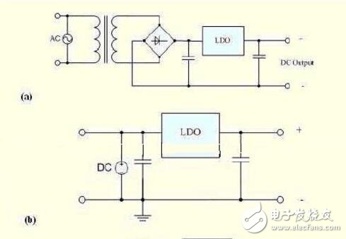 ldo线性稳压电源 LDO原理分析