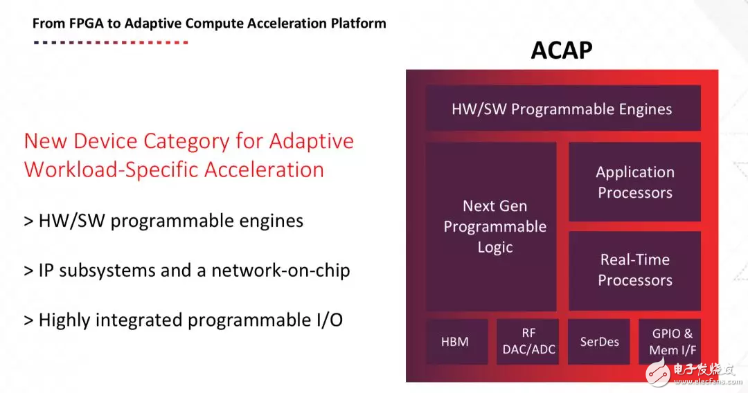 赛灵思新CEO首秀 推新一代的FPGA架构ACAP 