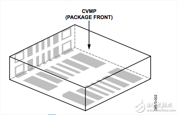 陶瓷垂直贴装封装(CVMP)的焊接注意事项及布局