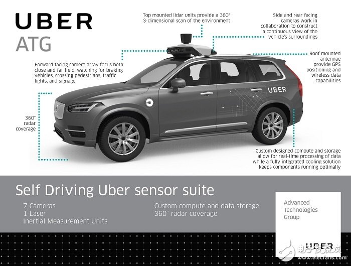 Uber自动驾驶汽车的撞人事件_基本架构