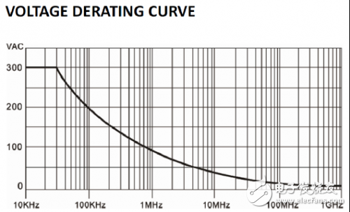 关于示波器测量电源纹波时该考虑的方方面面