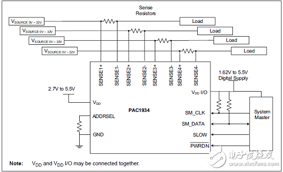 PAC1934主要特性 PAC1934评估板ADM00805特性