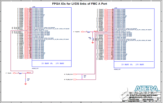 基于Arria 10 SoC FPGA的高性能低成本解决方案