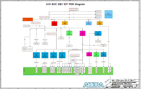 基于Arria 10 SoC FPGA的高性能低成本解决方案