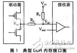 嵌入式DDR布线分析 DDR信号布线介绍