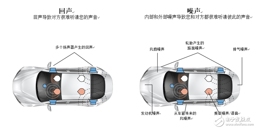 恩智浦推出一款新型回声消除及降噪解决方案