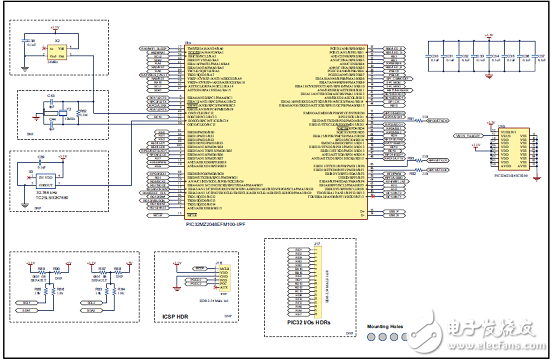 PIC32MZ EF系列主要特性及框图和处理器