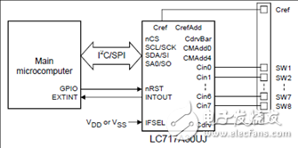 LC717A30UJ主要特性_静电电容和传感器的高性能