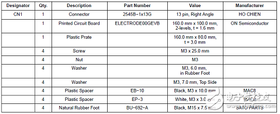 LC717A30UJ主要特性_静电电容和传感器的高性能
