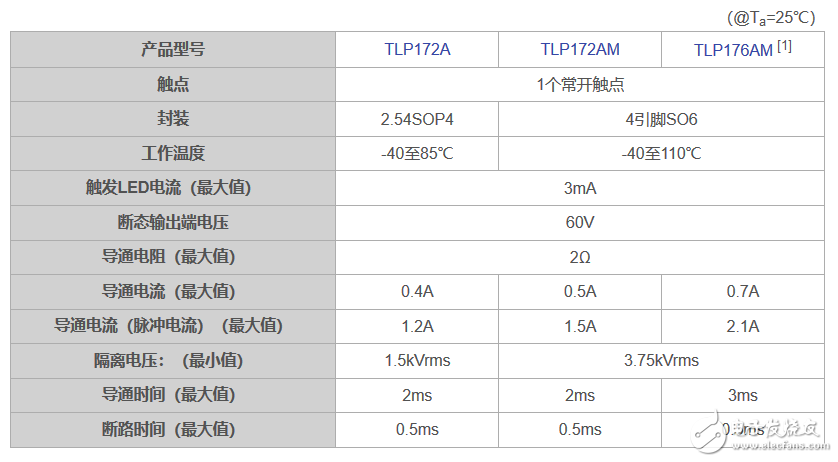 东芝电子推新型光继电器“TLP176AM” 小型4引脚SO6封装