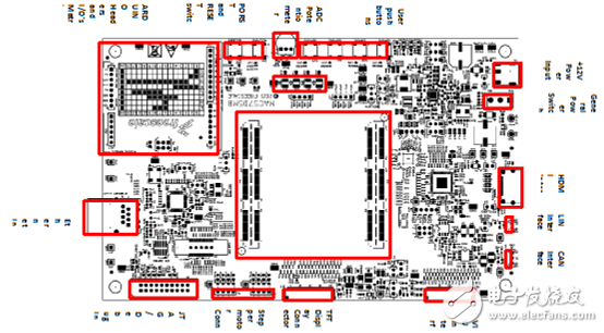 采用单和双高分辨率显示器仪器设备平台 MAC57D5xx系列
