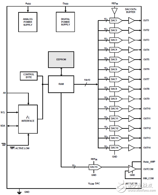 集成EEPROM超低功耗可编伽玛缓冲器的ISL76534